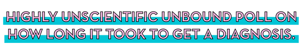 Highly unscientific Unbound poll on how long it took to get a diagnosis: