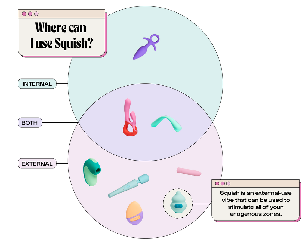 where can i use squish? diagram