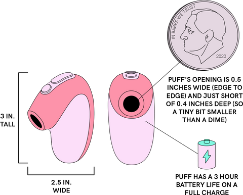 Illustration showing Puff's dimensions